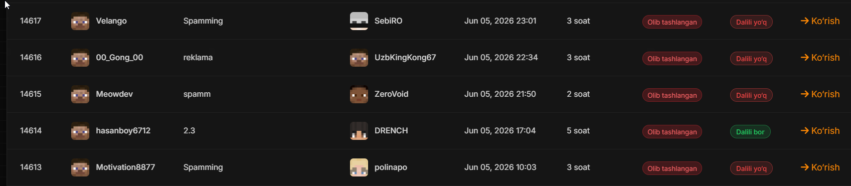 Proof