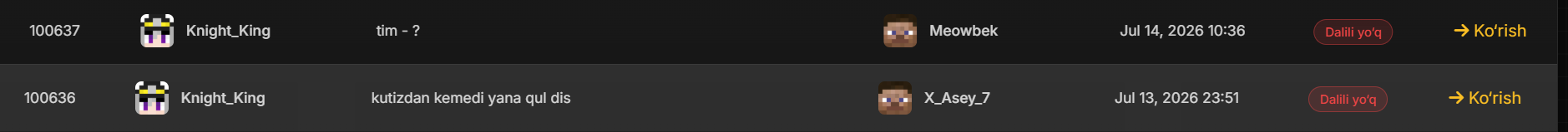 Proof