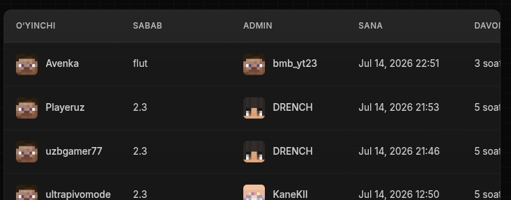Proof